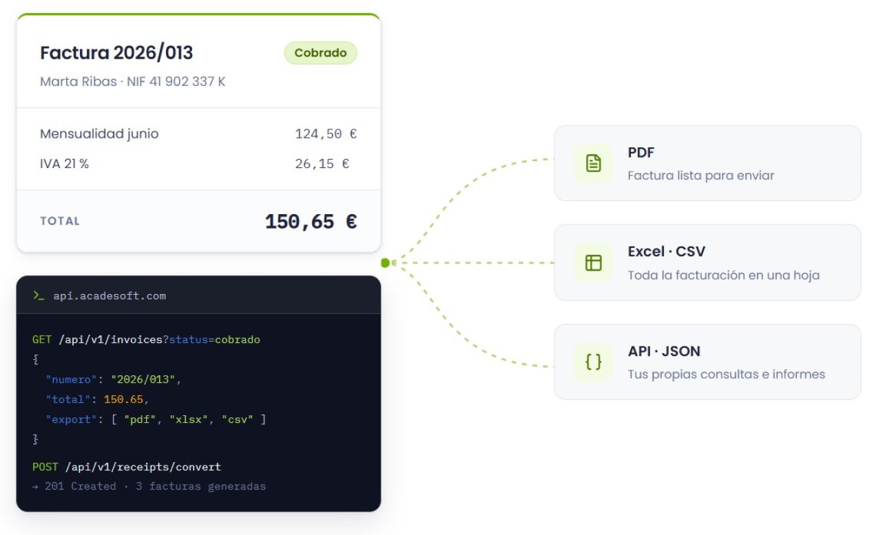 Facturación abierta a integraciones