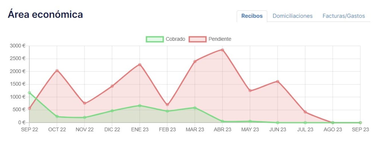 Controla la economia de tu academia