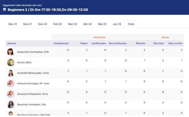 Monitoritza l'assistència a les classes