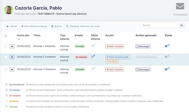 Proceso de revisión de informes con validación múltiple