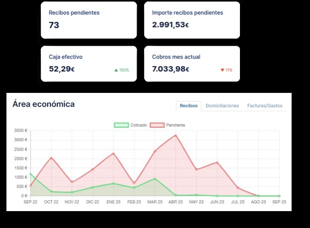 Control de cobros